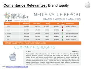 Criatividade / Desafiador;Emissor(Empresa)RELACIONAMENTO