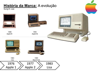 História da Marca:A evoluçãoSung H. Lee