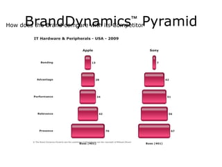 Fidelidade da Marca;