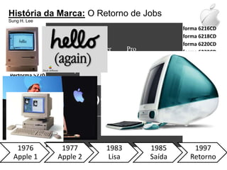 História da Marca:O Retorno de JobsSung H. Lee