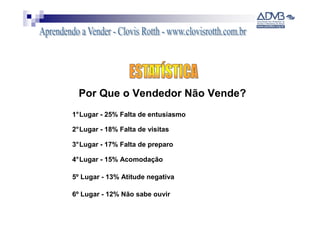 Por Que o Vendedor Não Vende?
1°Lugar - 25% Falta de entusiasmo

2°Lugar - 18% Falta de visitas

3°Lugar - 17% Falta de preparo

4°Lugar - 15% Acomodação

5º Lugar - 13% Atitude negativa

6º Lugar - 12% Não sabe ouvir
 