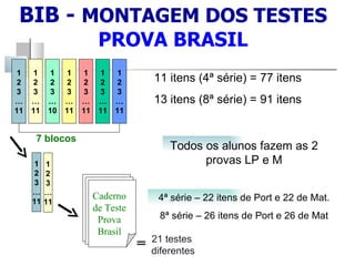 BIB -  MONTAGEM DOS TESTES  PROVA BRASIL 11 itens (4ª série) = 77 itens 13 itens (8ª série) = 91 itens 7 blocos Todos os alunos fazem as 2 provas LP e M 4ª série – 22 itens de Port e 22 de Mat. 8ª série – 26 itens de Port e 26 de Mat Caderno de Teste Prova Brasil = 21 testes  diferentes 1 2 3 … 11 1 2 3 … 11 1 2 3 … 10 1 2 3 … 11 1 2 3 … 11 1 2 3 … 11 1 2 3 … 11 1 2 3 … 11 1 2 3 … 11 