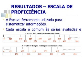 RESULTADOS – ESCALA DE PROFICIÊNCIA A Escala: ferramenta utilizada para sistematizar informações.  Cada escala é comum às séries avaliadas e cumulativas. 