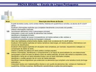 PROVA BRASIL – Escala de Língua Portuguesa Nível  Descrição dos Níveis da Escala 125 A partir de textos curtos, como contos infantis, histórias em quadrinhos e convites, os alunos da 4 a  e da 8 a  séries: localizam informações explícitas que completam literalmente o enunciado da questão; inferem informações implícitas; reconhecem elementos como o personagem principal; interpretam o texto com auxílio de elementos não‑verbais; identificam a finalidade do texto; estabelecem relação de causa e conseqüência, em textos verbais e não­ verbais; e conhecem expressões próprias da linguagem coloquial. 150 Além das habilidades anteriormente citadas, neste nível, os alunos da 4 a  e da 8 a  séries: localizam informações explícitas em textos narrativos mais longos, em textos poéticos, informativos e em anúncio de classificados; localizam informações explícitas em situações mais complexas, por exemplo, requerendo a seleção e a comparação de dados do texto; inferem o sentido de palavra em texto poético (cantiga popular); inferem informações, identificando o comportamento e os traços de personalidade de uma determinada personagem a partir de texto do gênero conto de média extensão, de texto não‑verbal ou expositivo curto; identificam o tema de um texto expositivo longo e de um texto informativo simples; identificam o conflito gerador de um conto de média extensão; identificam marcas lingüísticas que evidenciam os elementos que compõem uma narrativa (conto de longa extensão); e interpretam textos com material gráfico diverso e com auxílio de elementos não­ verbais em histórias em quadrinhos, tirinhas e poemas, identificando características e ações dos personagens. 