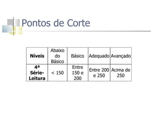 Pontos de Corte  