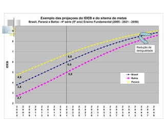 Redução da desigualdade 