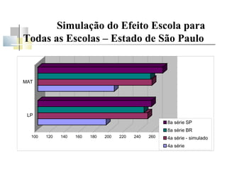 Simulação do Efeito Escola para  Todas as Escolas – Estado de São Paulo 