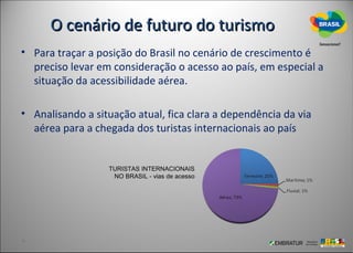 O cenário de futuro do turismo
• Para traçar a posição do Brasil no cenário de crescimento é
  preciso levar em consideração o acesso ao país, em especial a
  situação da acessibilidade aérea.

• Analisando a situação atual, fica clara a dependência da via
  aérea para a chegada dos turistas internacionais ao país


                  TURISTAS INTERNACIONAIS
                   NO BRASIL - vias de acesso
 