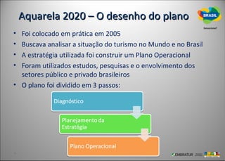 Aquarela 2020 – O desenho do plano
• Foi colocado em prática em 2005
• Buscava analisar a situação do turismo no Mundo e no Brasil
• A estratégia utilizada foi construir um Plano Operacional
• Foram utilizados estudos, pesquisas e o envolvimento dos
  setores público e privado brasileiros
• O plano foi dividido em 3 passos:
 