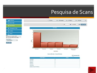 Pesquisa de Scans
 