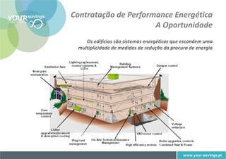 Contratação de Performance Energética
                      A Oportunidade
    Os edifícios são sistemas energéticos que escondem uma
 multiplicidade de medidas de redução da procura de energia
 
