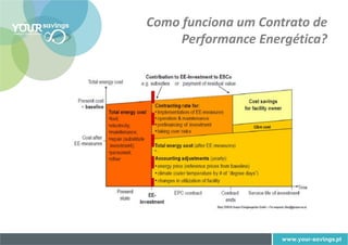 Como funciona um Contrato de
     Performance Energética?
 