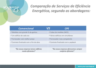 Comparação de Serviços de Eficiência
                            Energética, segundo as abordagens:



          Convencional                    VS                   CPE
Medidas com grande % de ganhos            Cabaz de medidas (MCE)
Um edifício de cada vez                   Vários edifícios em simultâneo
Fornecedor com melhor preço               Fornecedor mais competente
Contrato finalizado com o fim de obra     Contrato finalizado com o payback


      “Na nossa empresa temos edifícios        “Na nossa empresa oferecemos sempre
              muito eficientes!”                        conforto eficiente!”
 