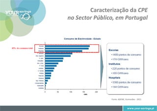 Caracterização da CPE
no Sector Público, em Portugal




                Fonte: ADENE, Guimarães - 2011
 