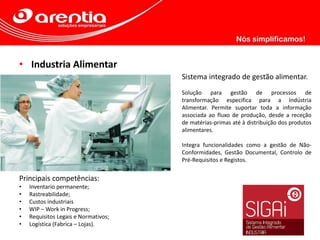 • Industria Alimentar
Sistema integrado de gestão alimentar.
Solução para gestão de processos de
transformação especifica para a Indústria
Alimentar. Permite suportar toda a informação
associada ao fluxo de produção, desde a receção
de matérias-primas até à distribuição dos produtos
alimentares.
Integra funcionalidades como a gestão de Não-
Conformidades, Gestão Documental, Controlo de
Pré-Requisitos e Registos.
Principais competências:
• Inventario permanente;
• Rastreabilidade;
• Custos industriais
• WIP – Work in Progress;
• Requisitos Legais e Normativos;
• Logística (Fabrica – Lojas).
 
