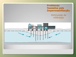 Problemas Causados pela Impermeabilização Diminuição da infiltração 