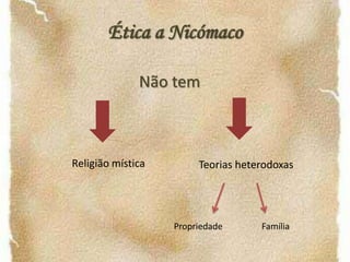 Torna-se preceptor de Alexandre da Macedónia