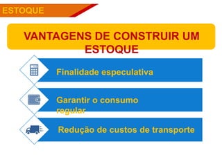 PÚBLICOSESTOQUE
VANTAGENS DE CONSTRUIR UM
ESTOQUE
Finalidade especulativa
Garantir o consumo
regular
Redução de custos de transporte
 
