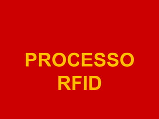 PROCESSO
RFID
 