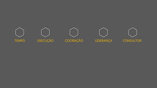 TEMPO CONSULTOREXECUÇÃO COCRIAÇÃO LIDERANÇA
 