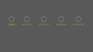 TEMPO CONSULTOREXECUÇÃO COCRIAÇÃO LIDERANÇA
 