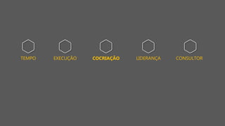 TEMPO CONSULTOREXECUÇÃO COCRIAÇÃO LIDERANÇA
 