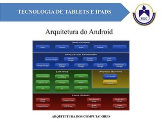 Arquitetura do Android
TECNOLOGIA DE TABLETS E IPADS
ARQUITETURA DOS COMPUTADORES
 
