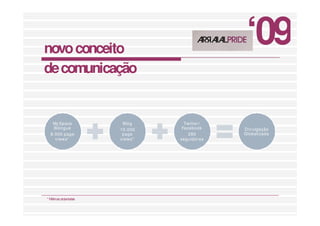 Apresentação Arraial Pride