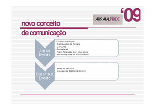 Apresentação Arraial Pride