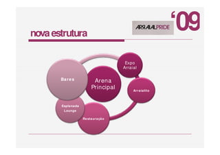 Apresentação Arraial Pride