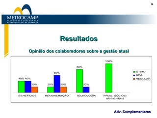 Resultados Opinião dos colaboradores sobre a gestão atual 