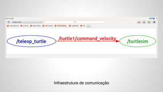 Infraestrutura de comunicação
 