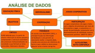 ANÁLISE DE DADOS
COOPERAÇÃO
JOGOS COOPERATIVOS
PARTICIPAÇÃO
CRÍTICO
AUTO-ESTIMA
AUTO-CONFIANÇA
FEEDBACK
EDUCAÇÃO FÍSICA INDIVIDUALISMO
De acordo com McGOWN (1991), a
principal função da informação
de feedback é a de permitir ao
executante avaliar a resposta dada,
criando uma estrutura de referência de
forma a que o atleta ou aluno possa
detectar erros e tentar corrigi-los.
KUNZ defende que, é a partir do
ensino crítico que os alunos passam a
compreender a estrutura autoritária
dos processos institucionalizados da
sociedade e que formam as falsas
convicções, interesses e desejos.
Os jogos cooperativos são jogos criados
com o objetivo de promover por meio de
brincadeiras e jogos, a autoestima e o
prazer de participação, juntamente com o
desenvolvimento de habilidade motoras
interpessoais positivas. (BROTTO 2001).
OBJETIVOS
 