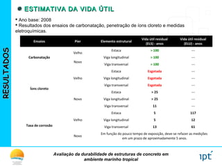 Avaliação da durabilidade de estruturas de concreto em
ambiente marinho tropical
RESULTADOSRESULTADOS ESTIMATIVA DA VIDA ÚTILESTIMATIVA DA VIDA ÚTIL
 Ano base: 2008
 Resultados dos ensaios de carbonatação, penetração de íons cloreto e medidas
eletroquímicas.
Ensaios Píer Elemento estrutural
Vida útil residual
(ELS) - anos
Vida útil residual
(ELU) - anos
Carbonatação
Velho
Novo
Estaca > 100 ---
Viga longitudinal > 100 ---
Viga transversal > 100 ---
Íons cloreto
Velho
Estaca Esgotada ---
Viga longitudinal Esgotada ---
Viga transversal Esgotada ---
Novo
Estaca > 25 ---
Viga longitudinal > 25 ---
Viga transversal 11 ---
Taxa de corrosão
Velho
Estaca 5 117
Viga longitudinal 5 12
Viga transversal 13 61
Novo
Em função do pouco tempo de exposição, deve-se refazer as medições
em um prazo de aproximadamente 5 anos.
 