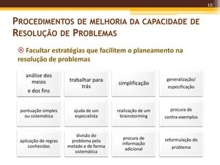 12
 Facultar estratégias que facilitem o planeamento na
resolução de problemas
PROCEDIMENTOS DE MELHORIA DA CAPACIDADE DE
RESOLUÇÃO DE PROBLEMAS
análise dos
meios
e dos fins
trabalhar para
trás
simplificação
generalização/
especificação
pontuação simples
ou sistemática
ajuda de um
especialista
realização de um
brainstorming
procura de
contra-exemplos
aplicação de regras
conhecidas
divisão do
problema pela
metade e de forma
sistemática
procura de
informação
adicional
reformulação do
problema
 