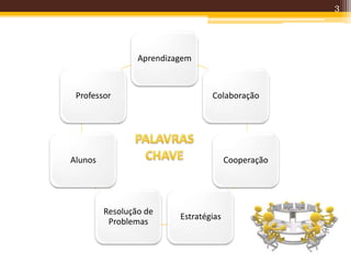 3
Aprendizagem
Colaboração
Cooperação
Estratégias
Resolução de
Problemas
Alunos
Professor
 