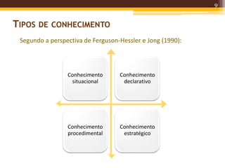 9
TIPOS DE CONHECIMENTO
Conhecimento
situacional
Conhecimento
declarativo
Conhecimento
procedimental
Conhecimento
estratégico
Segundo a perspectiva de Ferguson-Hessler e Jong (1990):
 