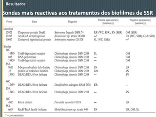 As posições relativas dos tratamentos não foram exactamente as mesmas que para WC, mas observou-se alguma similaridade Fig1b.