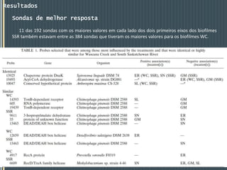 sondas > parede celular e membrana externa (COG M)ou envolvidas na transducção de sinal (COG T) - resposta positiva.