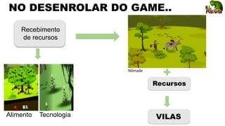 NO DESENROLAR DO GAME..
Recebimento
de recursos
Alimento Tecnologia
Nômade
Recursos
VILAS
 
