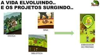 A VIDA ELVOLUINDO..
E OS PROJETOS SURGINDO..
ESCOLA
BIBLIOTECA
EMBAIXADOR
DO PÂNTANO
MINA
 