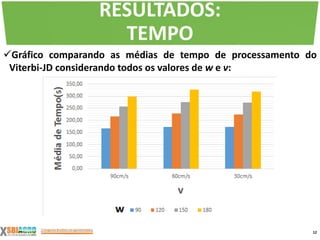 Gráfico comparando as médias de tempo de processamento do
Viterbi-JD considerando todos os valores de w e v:
12
RESULTADOS:
TEMPO
 
