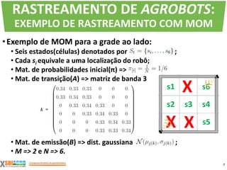 •Exemplo de MOM para a grade ao lado:
• Seis estados(células) denotados por ;
• Cada si equivale a uma localização do robô;
• Mat. de probabilidades inicial(π) =>
• Mat. de transição(A) => matriz de banda 3
• Mat. de emissão(B) => dist. gaussiana ;
• M => 2 e N => 6.
7
RASTREAMENTO DE AGROBOTS:
EXEMPLO DE RASTREAMENTO COM MOM
 