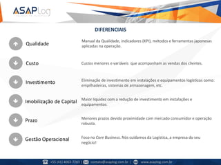 DIFERENCIAIS
• Qualidade
• Custo
• Investimento
• Imobilização de Capital
• Prazo
• Gestão Operacional
+55 (41) 4063-7283 | contato@asaplog.com.br | www.asaplog.com.br
Manual da Qualidade, indicadores (KPI), métodos e ferramentas japonesas
aplicadas na operação.
Custos menores e variáveis que acompanham as vendas dos clientes.
Eliminação de investimento em instalações e equipamentos logísticos como:
empilhadeiras, sistemas de armazenagem, etc.
Maior liquidez com a redução de investimento em instalações e
equipamentos.
Menores prazos devido proximidade com mercado consumidor e operação
robusta.
Foco no Core Business. Nós cuidamos da Logística, a empresa do seu
negócio!
 