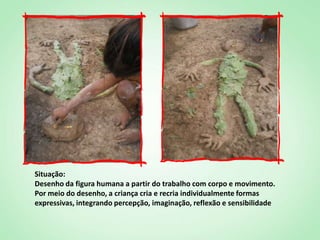 Situação:
Desenho da figura humana a partir do trabalho com corpo e movimento.
Por meio do desenho, a criança cria e recria individualmente formas
expressivas, integrando percepção, imaginação, reflexão e sensibilidade
 