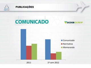 PUBLICAÇÕES
2011 1º sem 2012
Comunicado
Normativo
Memorando
 