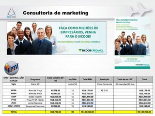 Consultoria de marketing
 