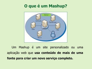 O que é um Mashup?




  Um Mashup é um site personalizado ou uma
aplicação web que usa conteúdo de mais de uma
fonte para criar um novo serviço completo.
 