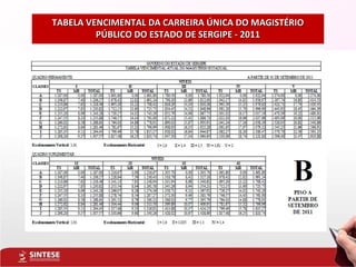 TABELA VENCIMENTAL DA CARREIRA ÚNICA DO MAGISTÉRIO PÚBLICO DO ESTADO DE SERGIPE - 2011 