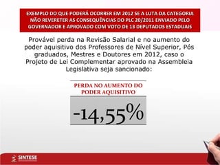 EXEMPLO DO QUE PODERÁ OCORRER EM 2012 SE A LUTA DA CATEGORIA NÃO REVERETER AS CONSEQUÊNCIAS DO PLC 20/2011 ENVIADO PELO GOVERNADOR E APROVADO COM VOTO DE 13 DEPUTADOS ESTADUAIS Provável perda na Revisão Salarial e no aumento do poder aquisitivo dos Professores de Nível Superior, Pós graduados, Mestres e Doutores em 2012, caso o Projeto de Lei Complementar aprovado na Assembleia Legislativa seja sancionado: PERDA NO AUMENTO DO PODER AQUISITIVO -14,55% 